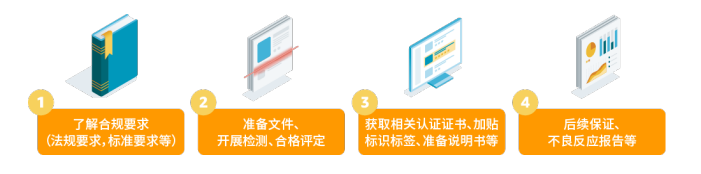 产品合规