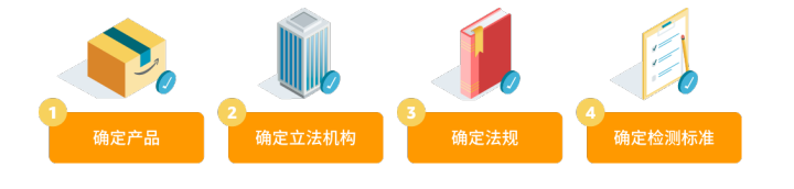 产品合规