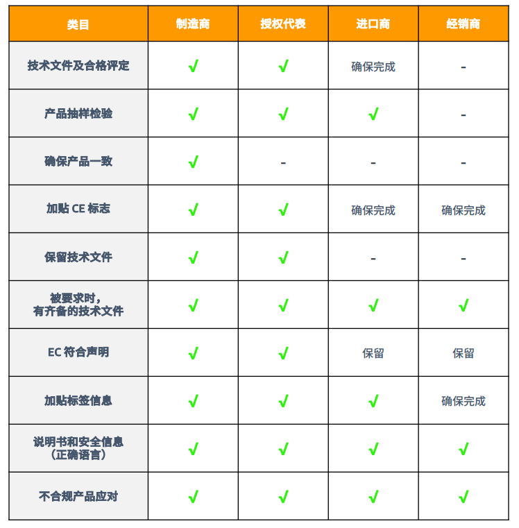 产品合规