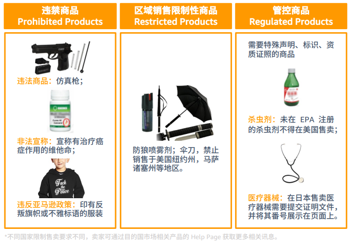 产品合规