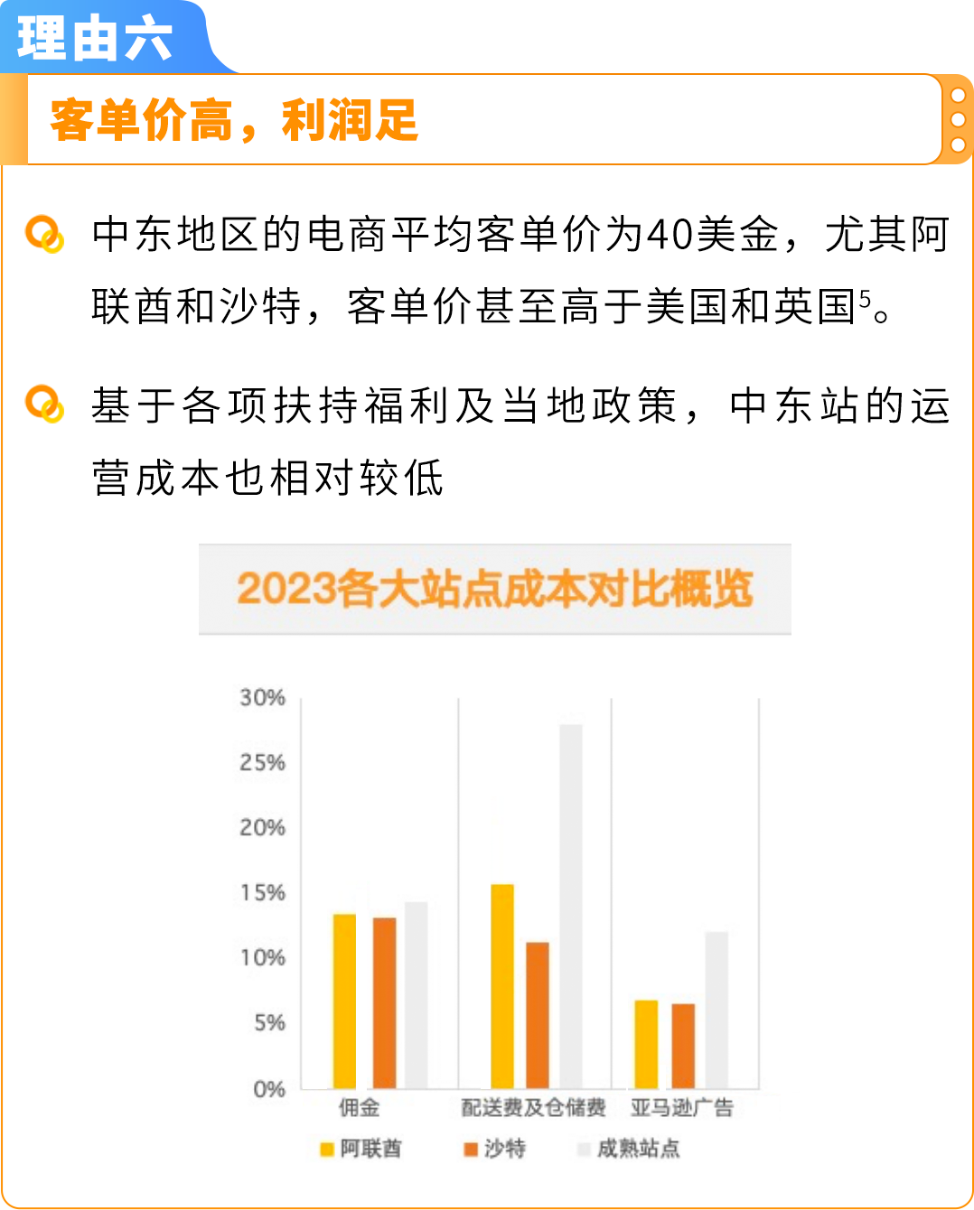 LAST CALL！入驻中东站，享5折佣金减免，经理帮扶丝滑入驻！