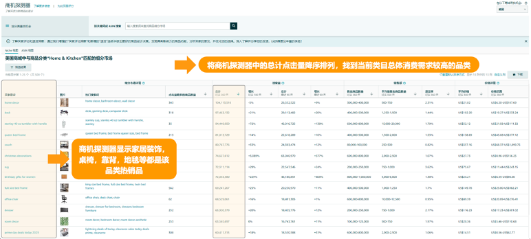 被无数卖家问过的亚马逊爆款选品思路,帮你划好重点了