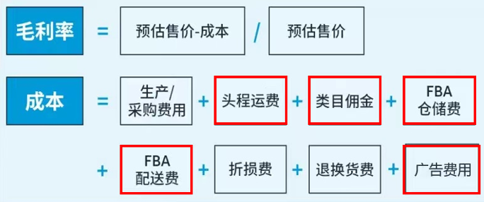 被无数卖家问过的亚马逊爆款选品思路,帮你划好重点了