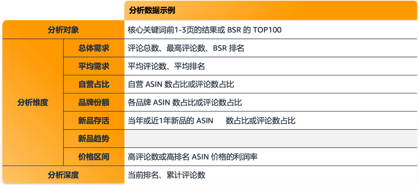 被无数卖家问过的亚马逊爆款选品思路,帮你划好重点了