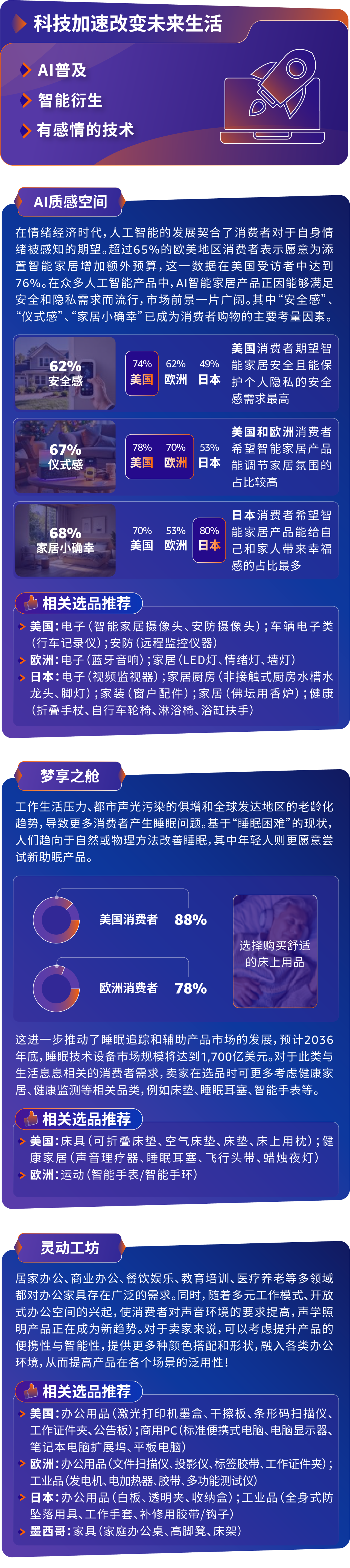 亚马逊发布全球十大消费新趋势