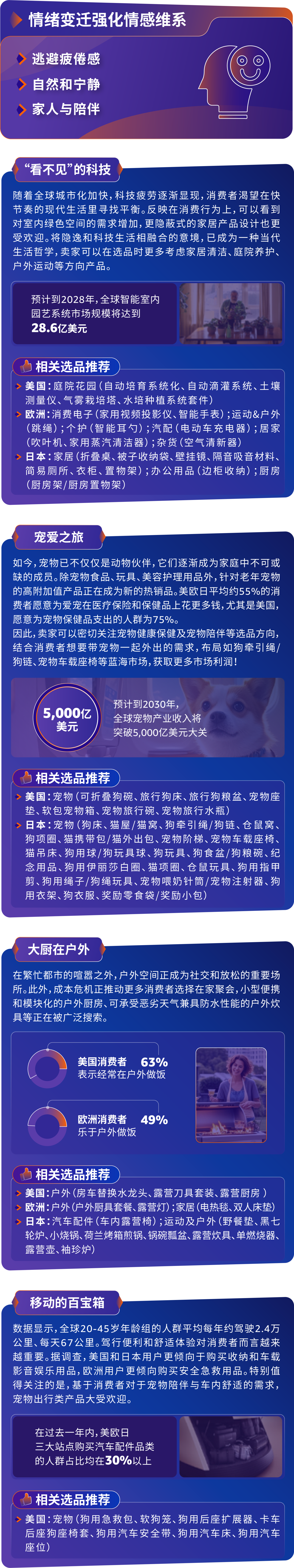 亚马逊发布全球十大消费新趋势