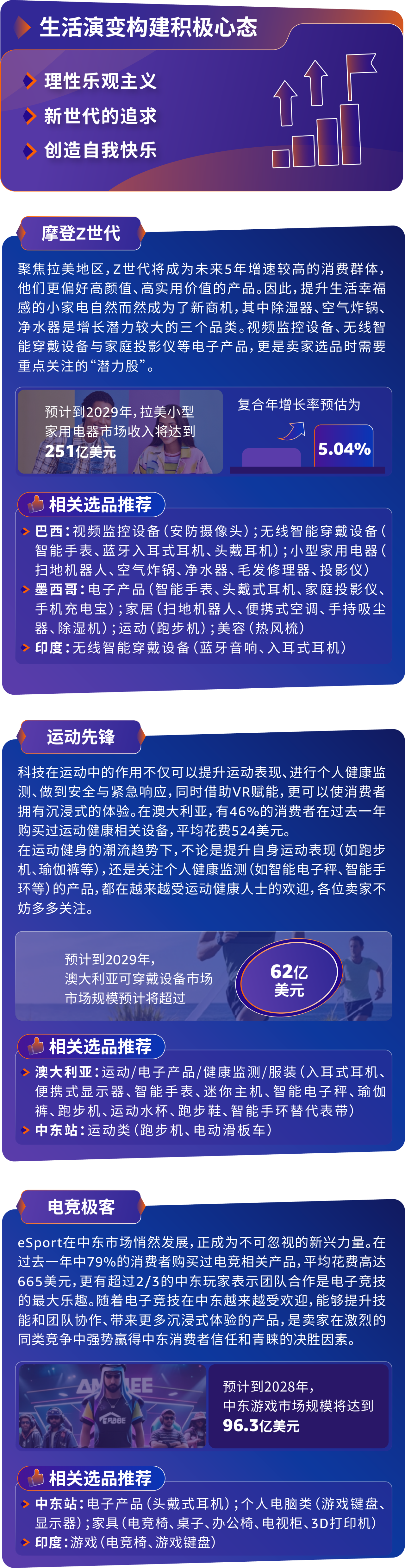 亚马逊发布全球十大消费新趋势