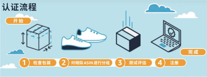 亚马逊降本增效新法宝,助力卖家掌握绿色流量密码