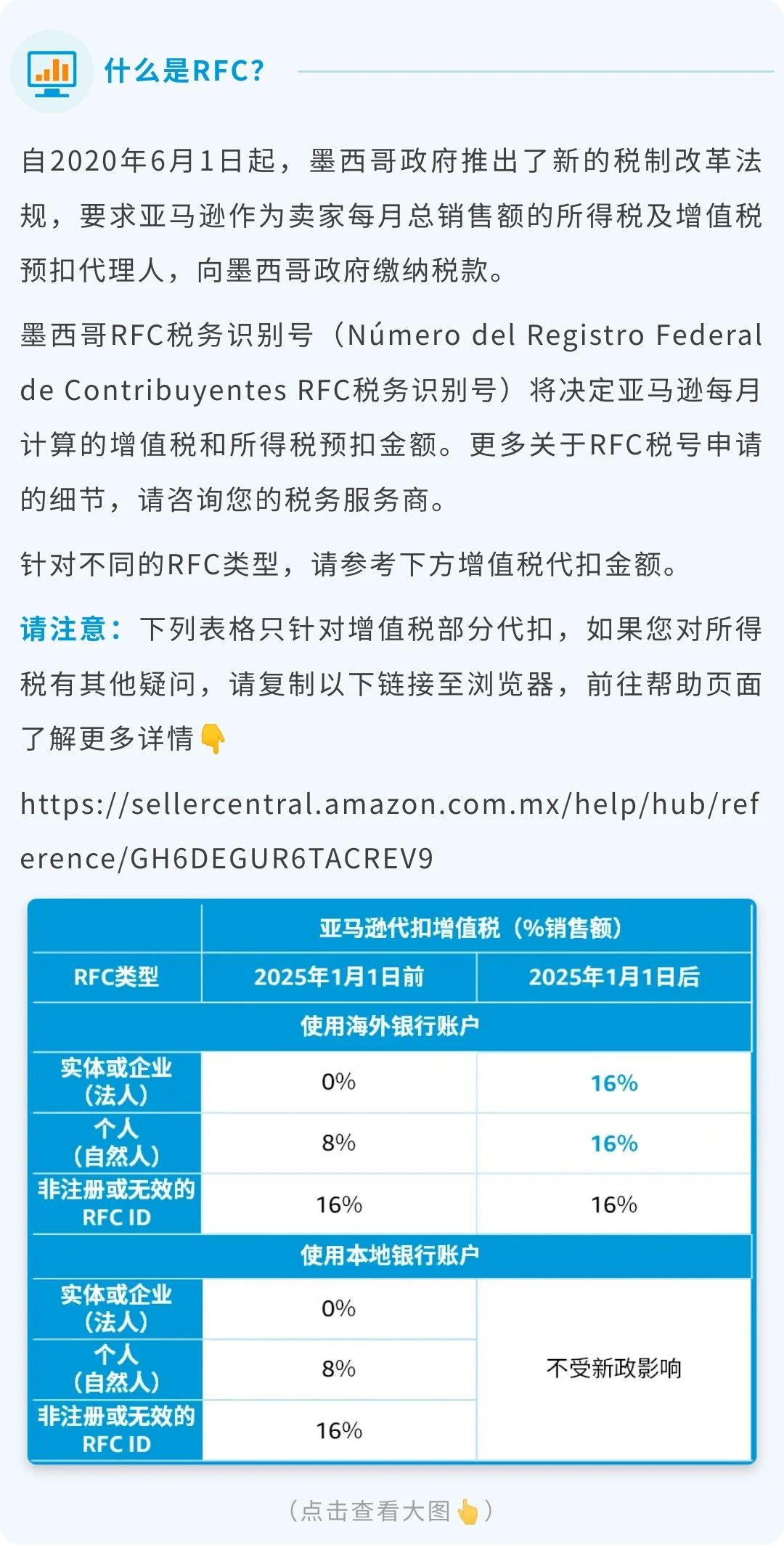 重要 | 墨西哥增值税（IVA）新法规将于2025年1月1日起生效！