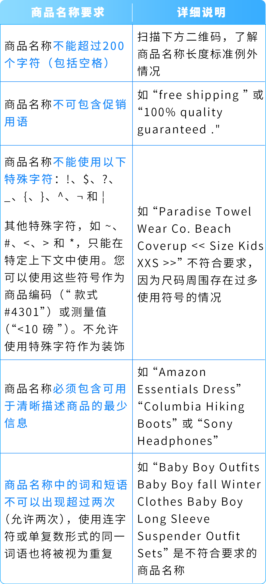 重要更新！亚马逊Listing标题新规，重复词限制1月21日正式实施！