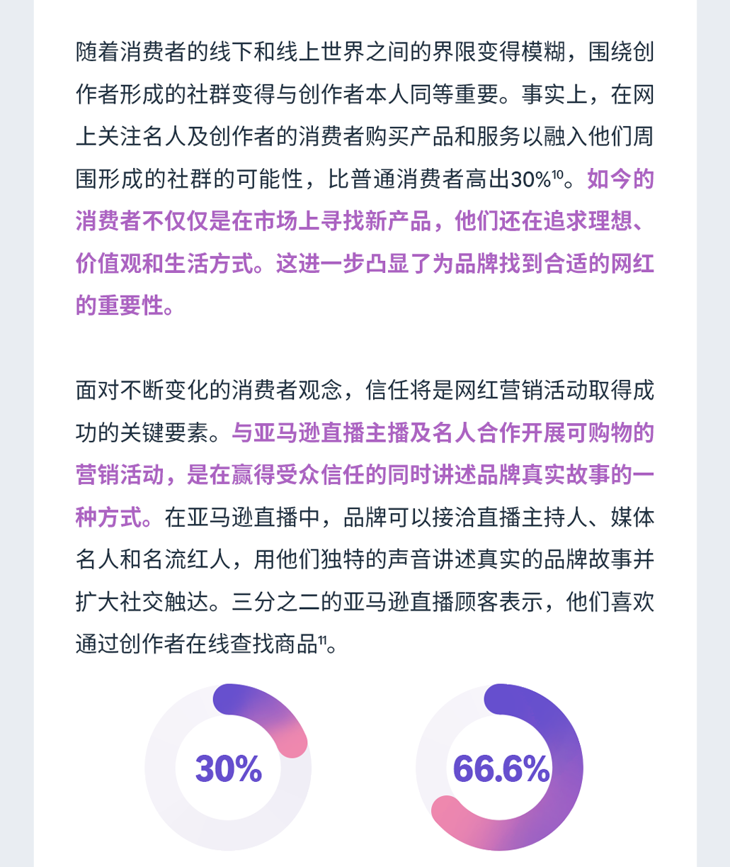 亚马逊广告发布「2025年品牌营销的五大新趋势」