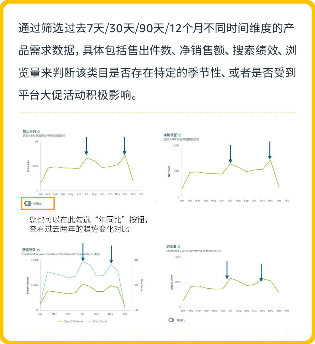 想卖爆款?亚马逊“3步法”轻松搞定,更有免费工具带你拓展全球市场!
