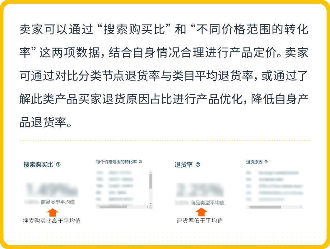 想卖爆款?亚马逊“3步法”轻松搞定,更有免费工具带你拓展全球市场!