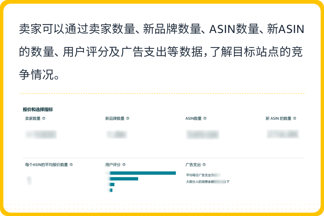 想卖爆款?亚马逊“3步法”轻松搞定,更有免费工具带你拓展全球市场!