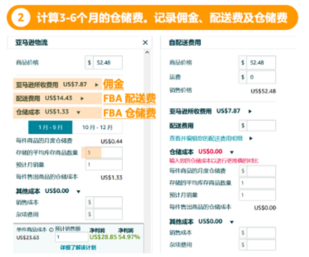 来自官方的整理！亚马逊上新补贴最全清单