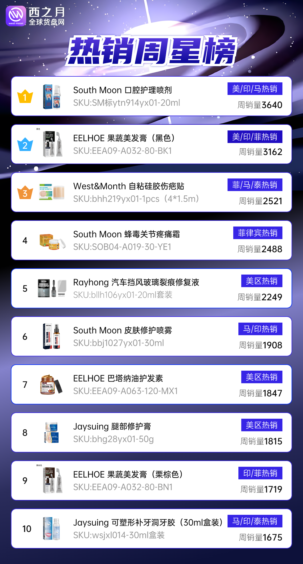 热销周星榜:头部护理与造型类别占据三席