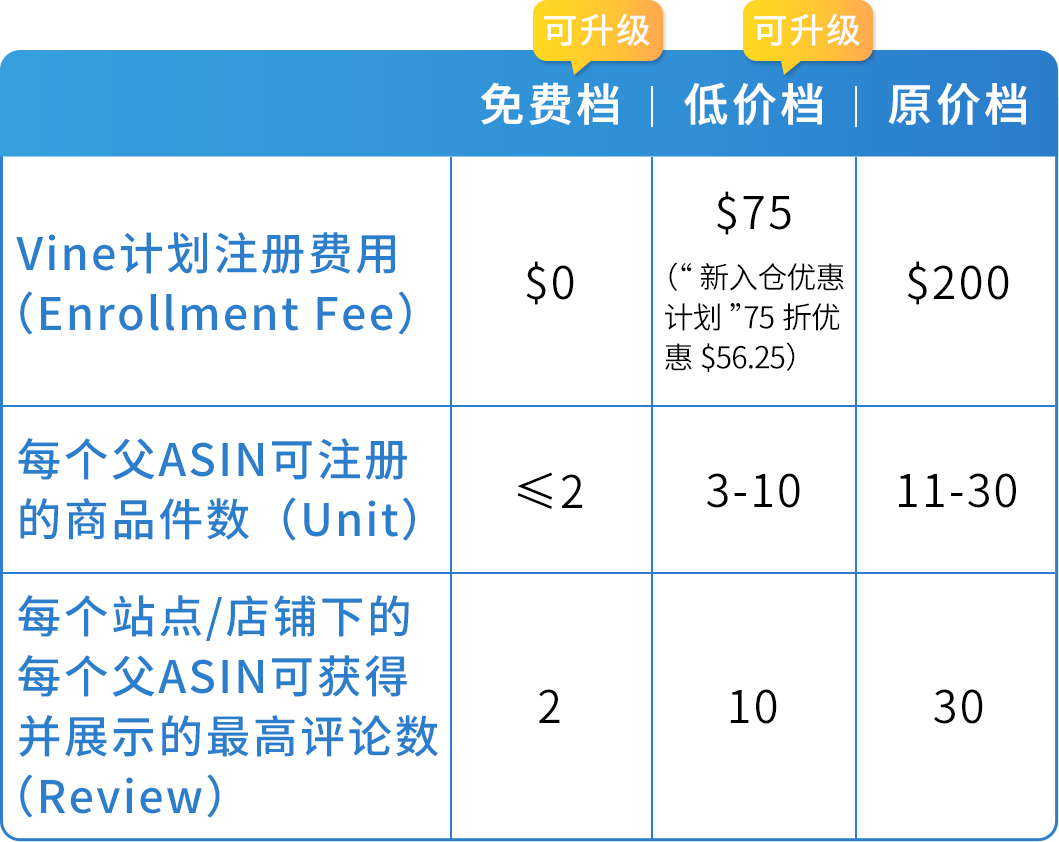 注意!亚马逊Vine计划规则收紧,严禁合并违规变体