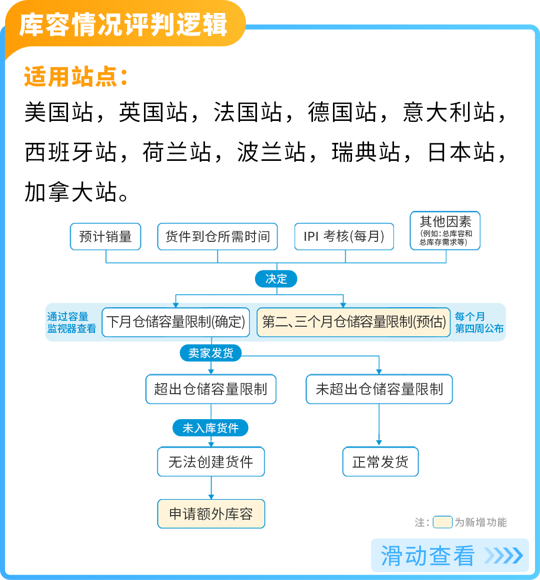 谨防断货!2025亚马逊Prime会员日如何筹备物流
