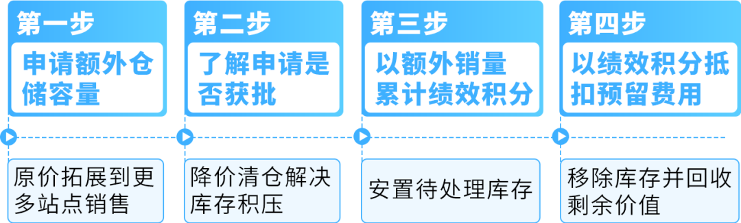 谨防断货!2025亚马逊Prime会员日如何筹备物流